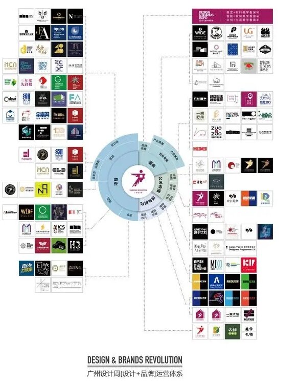 2024广州设计周新发布-这是一场泛美学消费者的艺文夜市12月6日-9日，2024当代艺文周不见不散！